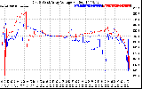 Solar PV/Inverter Performance Photovoltaic Panel Voltage Output