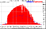 Solar PV/Inverter Performance East Array Power Output & Solar Radiation