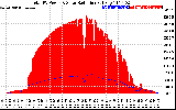 Solar PV/Inverter Performance Total PV Panel Power Output & Solar Radiation