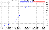 Solar PV/Inverter Performance Daily Energy Production