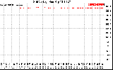 Solar PV/Inverter Performance Grid Voltage