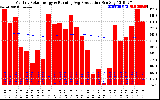 Solar PV/Inverter Performance Monthly Solar Energy Production Running Average