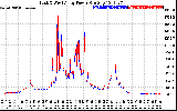 Solar PV/Inverter Performance Photovoltaic Panel Power Output