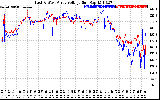 Solar PV/Inverter Performance Photovoltaic Panel Voltage Output