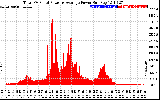 Solar PV/Inverter Performance Total PV Panel Power Output