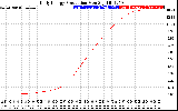 Solar PV/Inverter Performance Daily Energy Production