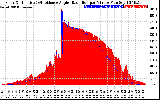 Solar PV/Inverter Performance Solar Radiation & Effective Solar Radiation per Minute