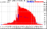 Solar PV/Inverter Performance West Array Power Output & Solar Radiation