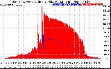 Solar PV/Inverter Performance West Array Power Output & Effective Solar Radiation