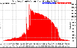 Solar PV/Inverter Performance West Array Actual & Average Power Output