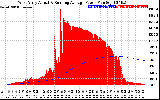 Solar PV/Inverter Performance West Array Actual & Running Average Power Output