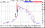 Solar PV/Inverter Performance Photovoltaic Panel Power Output