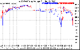 Solar PV/Inverter Performance Photovoltaic Panel Voltage Output