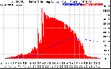 Solar PV/Inverter Performance Total PV Panel & Running Average Power Output