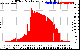 Solar PV/Inverter Performance Total PV Panel Power Output