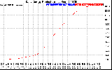 Solar PV/Inverter Performance Daily Energy Production