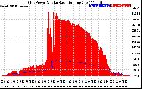 Solar PV/Inverter Performance Grid Power & Solar Radiation