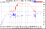 Solar PV/Inverter Performance Inverter Operating Temperature