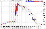 Solar PV/Inverter Performance Photovoltaic Panel Current Output