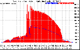 Solar PV/Inverter Performance West Array Power Output & Solar Radiation