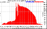 Solar PV/Inverter Performance West Array Actual & Average Power Output