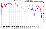 Solar PV/Inverter Performance Photovoltaic Panel Voltage Output