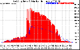 Solar PV/Inverter Performance East Array Power Output & Solar Radiation