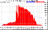 Solar PV/Inverter Performance East Array Actual & Running Average Power Output