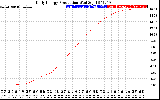 Solar PV/Inverter Performance Daily Energy Production