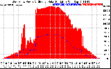 Solar PV/Inverter Performance West Array Power Output & Effective Solar Radiation