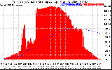 Solar PV/Inverter Performance West Array Actual & Running Average Power Output