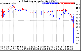 Solar PV/Inverter Performance Photovoltaic Panel Voltage Output