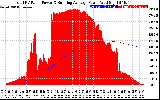 Solar PV/Inverter Performance Total PV Panel & Running Average Power Output