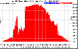 Solar PV/Inverter Performance Total PV Panel Power Output