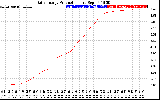 Solar PV/Inverter Performance Daily Energy Production