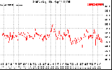 Solar PV/Inverter Performance Grid Voltage