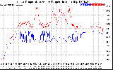 Solar PV/Inverter Performance Inverter Operating Temperature