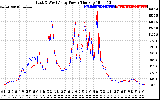 Solar PV/Inverter Performance Photovoltaic Panel Power Output