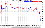 Solar PV/Inverter Performance Photovoltaic Panel Voltage Output