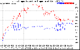 Solar PV/Inverter Performance Inverter Operating Temperature