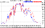 Solar PV/Inverter Performance Photovoltaic Panel Power Output