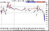 Solar PV/Inverter Performance Photovoltaic Panel Voltage Output