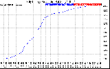 Solar PV/Inverter Performance Daily Energy Production