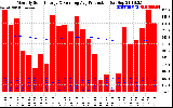 Solar PV/Inverter Performance Monthly Solar Energy Production Running Average