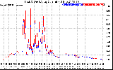 Solar PV/Inverter Performance Photovoltaic Panel Current Output