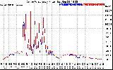 Solar PV/Inverter Performance Photovoltaic Panel Power Output