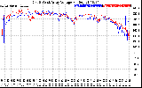 Solar PV/Inverter Performance Photovoltaic Panel Voltage Output