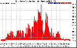 Solar PV/Inverter Performance Grid Power & Solar Radiation