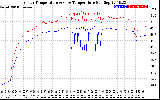 Solar PV/Inverter Performance Inverter Operating Temperature