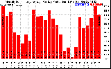 Solar PV/Inverter Performance Monthly Solar Energy Production Average Per Day (KWh)